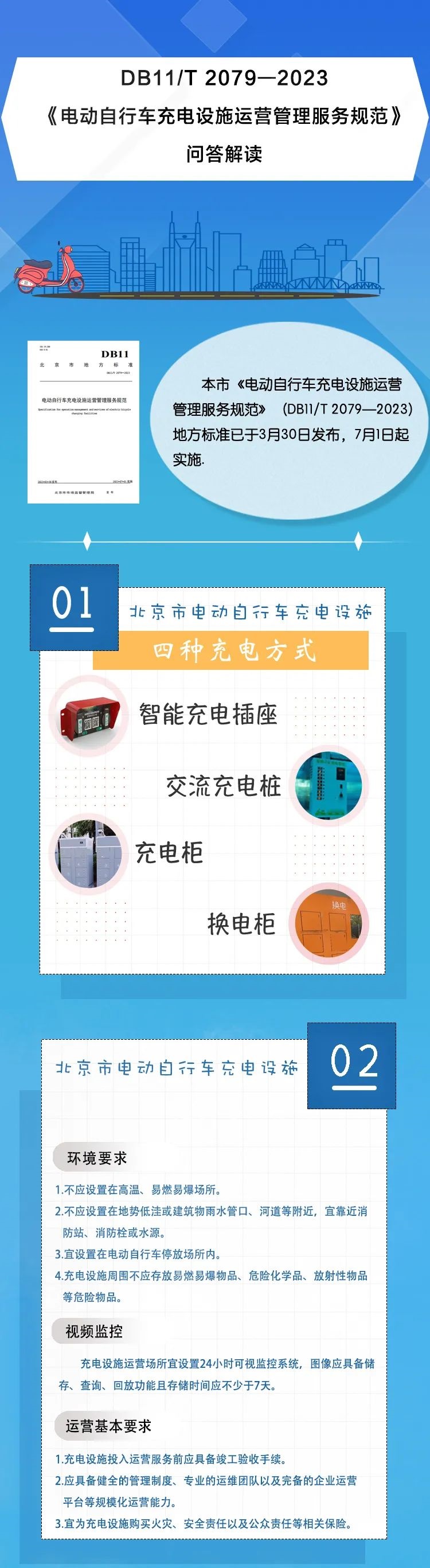 解讀《電動(dòng)自行車充電設(shè)施運(yùn)營(yíng)管理服務(wù)規(guī)范》1.jpg